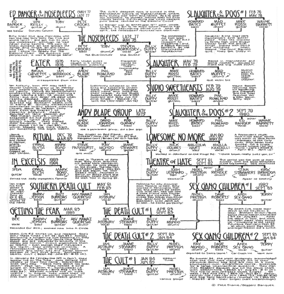 cult family tree